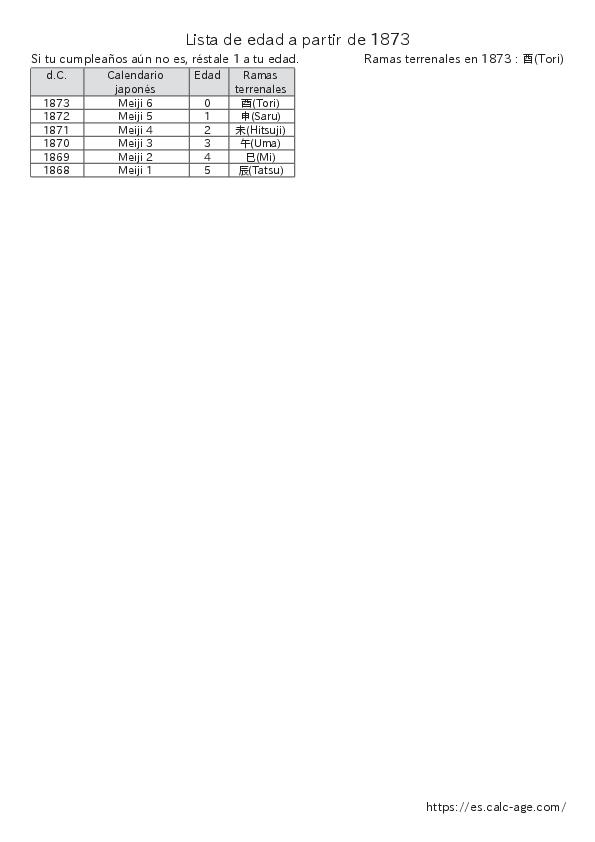 Lista de edad a partir de 1873