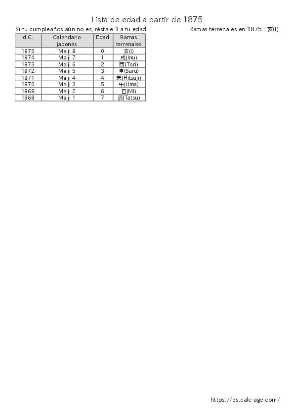 Lista de edad a partir de 1875