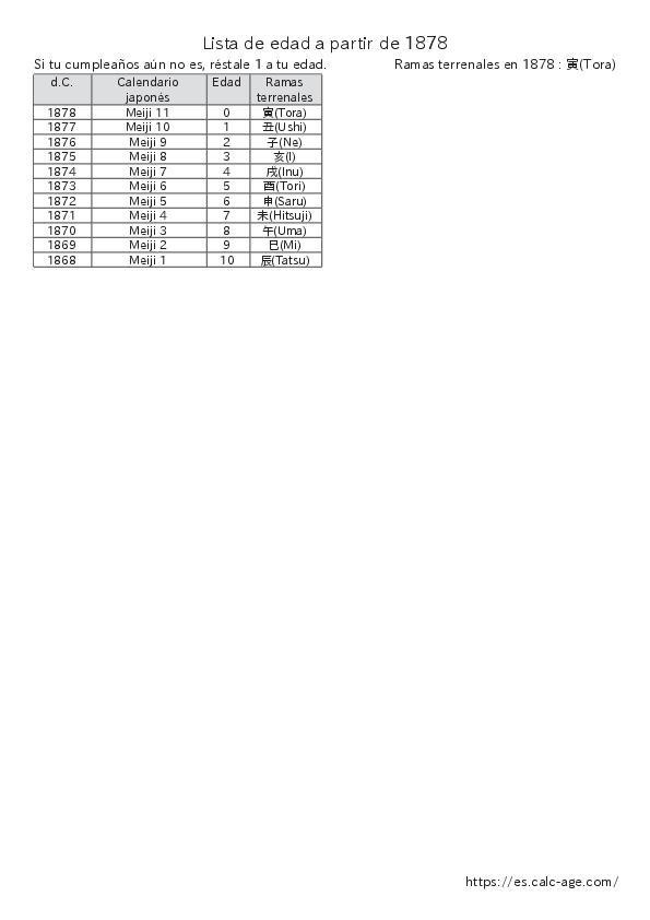 Lista de edad a partir de 1878