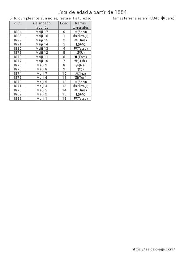 Lista de edad a partir de 1884