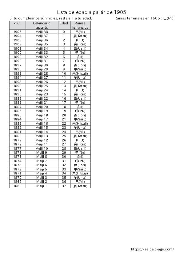 Lista de edad a partir de 1905