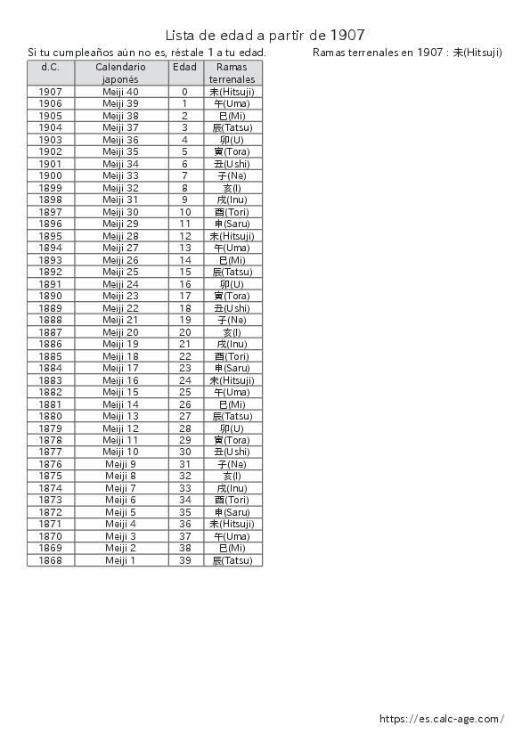 Lista de edad a partir de 1907