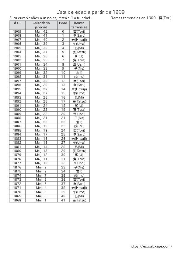 Lista de edad a partir de 1909