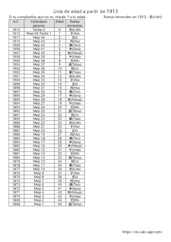 Lista de edad a partir de 1913