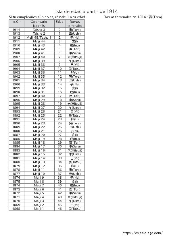 Lista de edad a partir de 1914