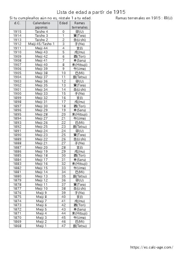 Lista de edad a partir de 1915