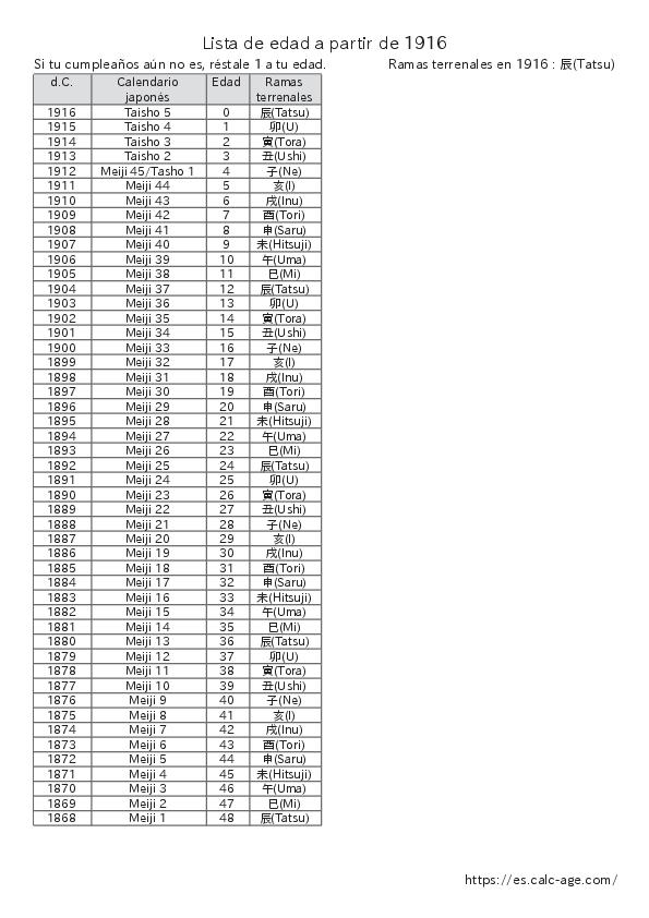 Lista de edad a partir de 1916