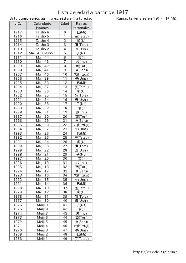 Lista de edad a partir de 1917