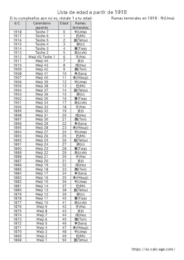 Lista de edad a partir de 1918