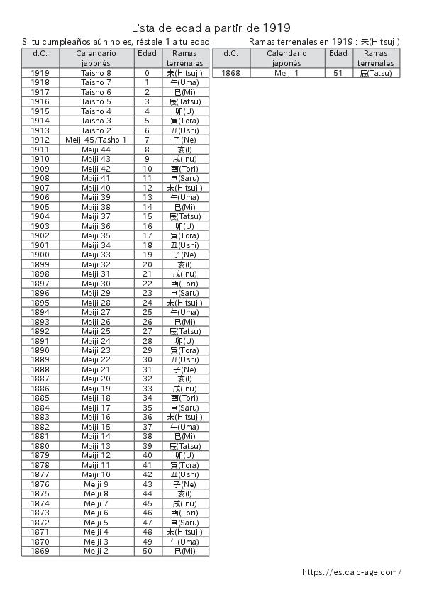 Lista de edad a partir de 1919