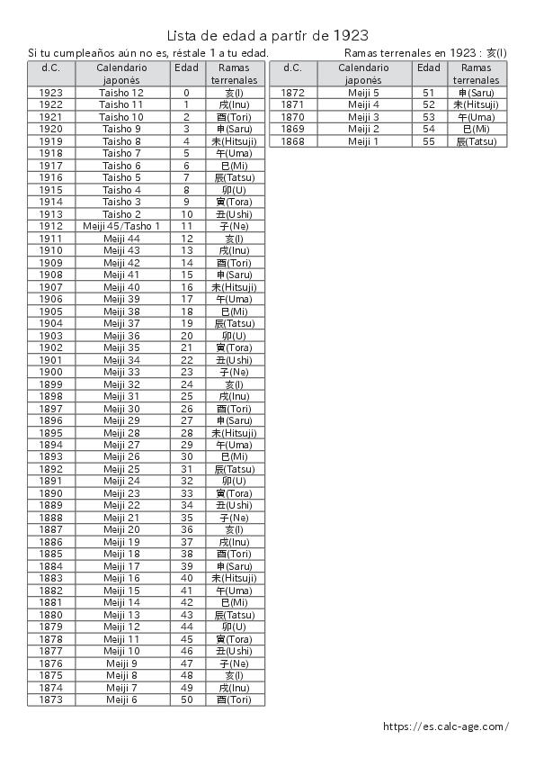 Lista de edad a partir de 1923