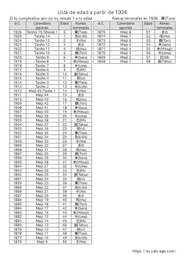 Lista de edad a partir de 1926