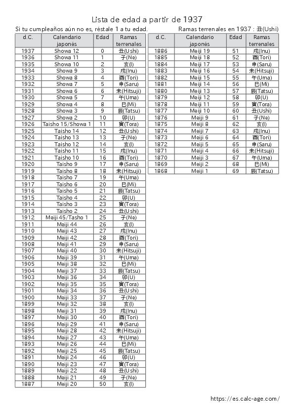 Lista de edad a partir de 1937