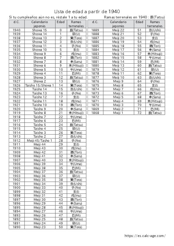 Lista de edad a partir de 1940