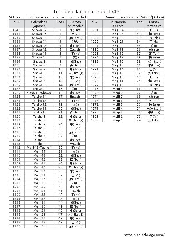 Lista de edad a partir de 1942