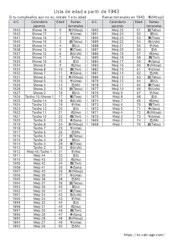 Lista de edad a partir de 1943