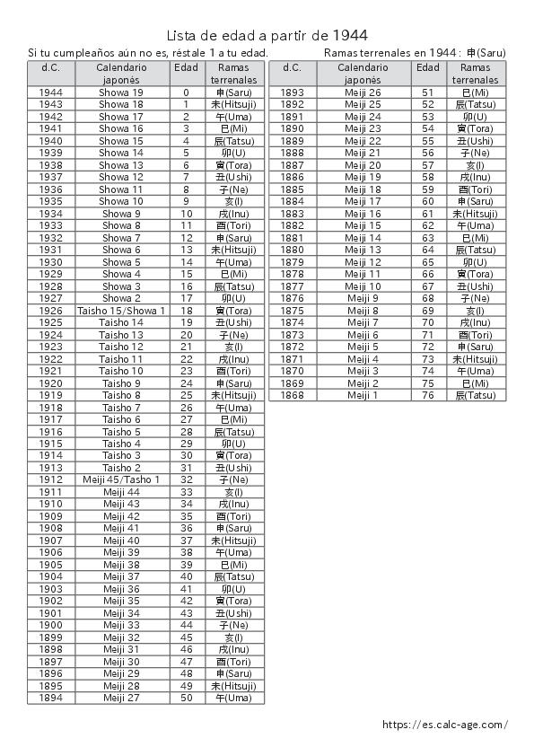 Lista de edad a partir de 1944