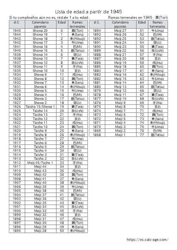 Lista de edad a partir de 1945