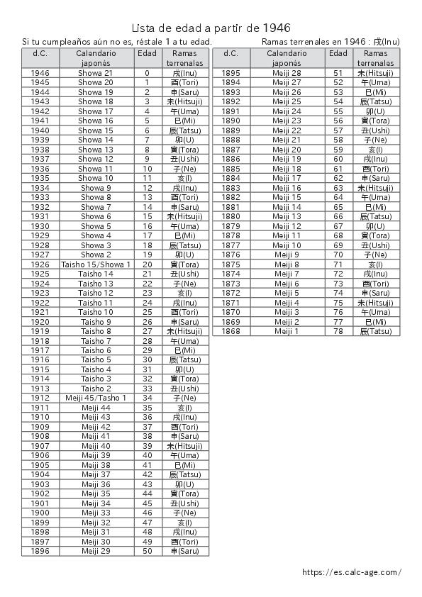 Lista de edad a partir de 1946