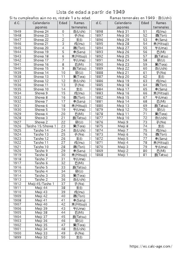 Lista de edad a partir de 1949