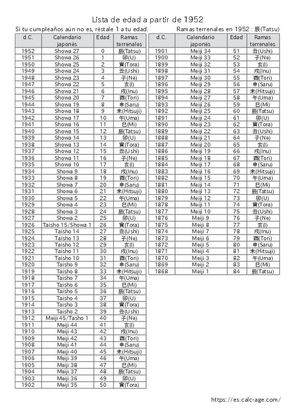 Lista de edad a partir de 1952