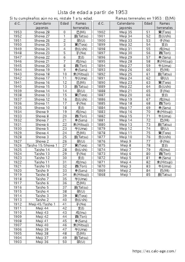 Lista de edad a partir de 1953