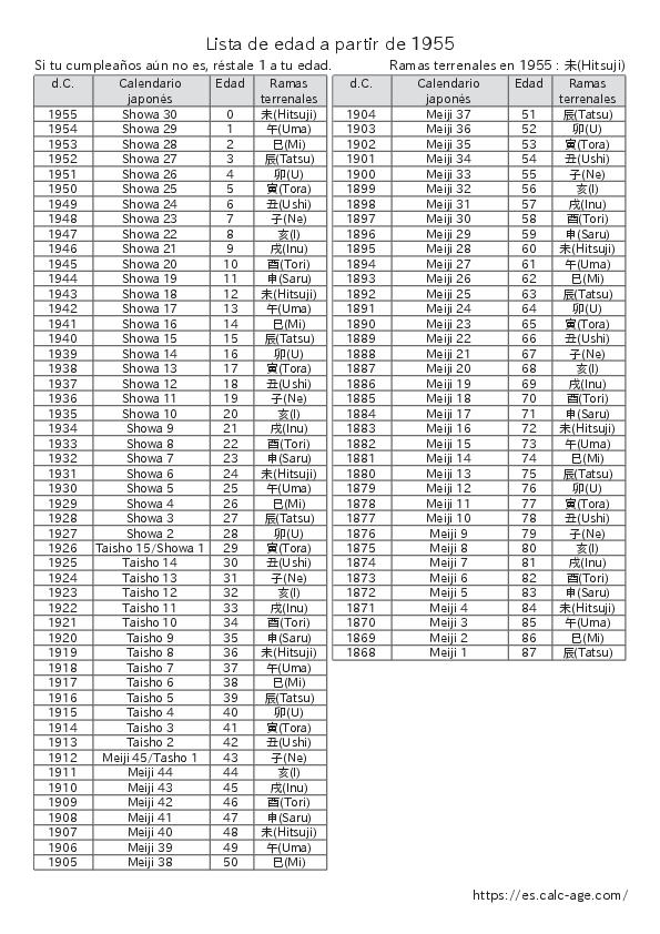 Lista de edad a partir de 1955