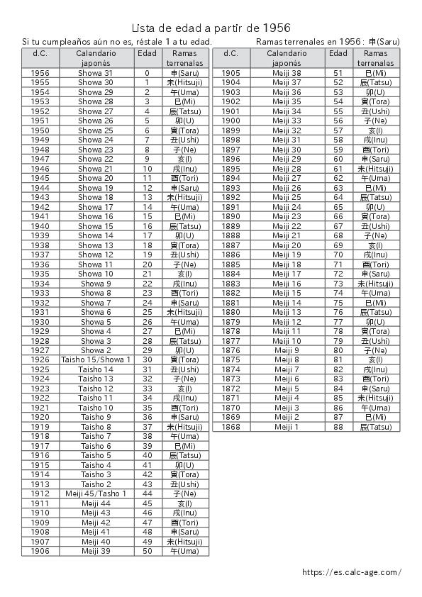 Lista de edad a partir de 1956