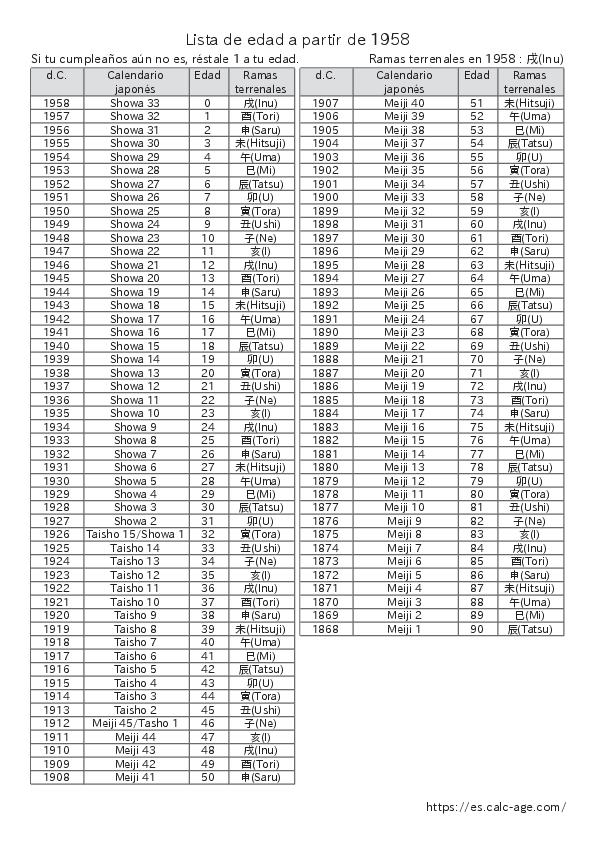 Lista de edad a partir de 1958