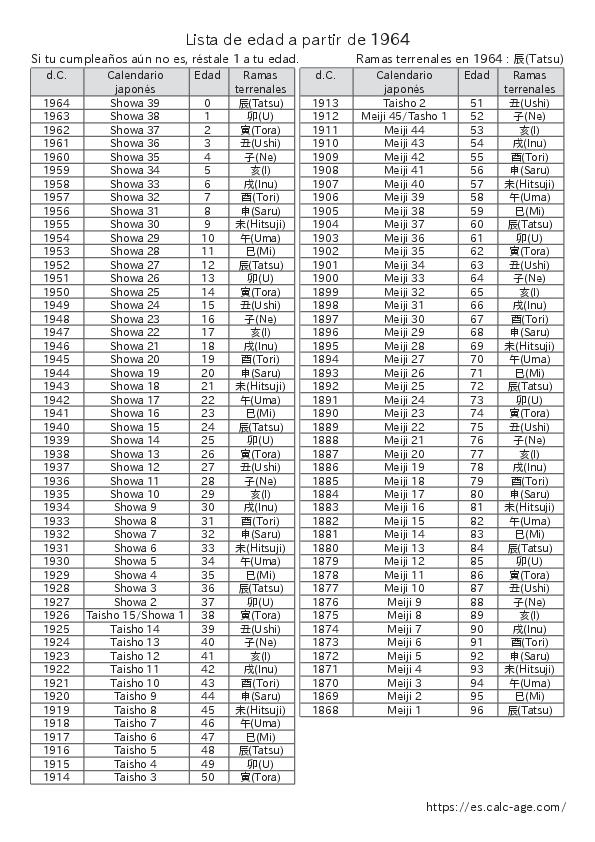 Lista de edad a partir de 1964