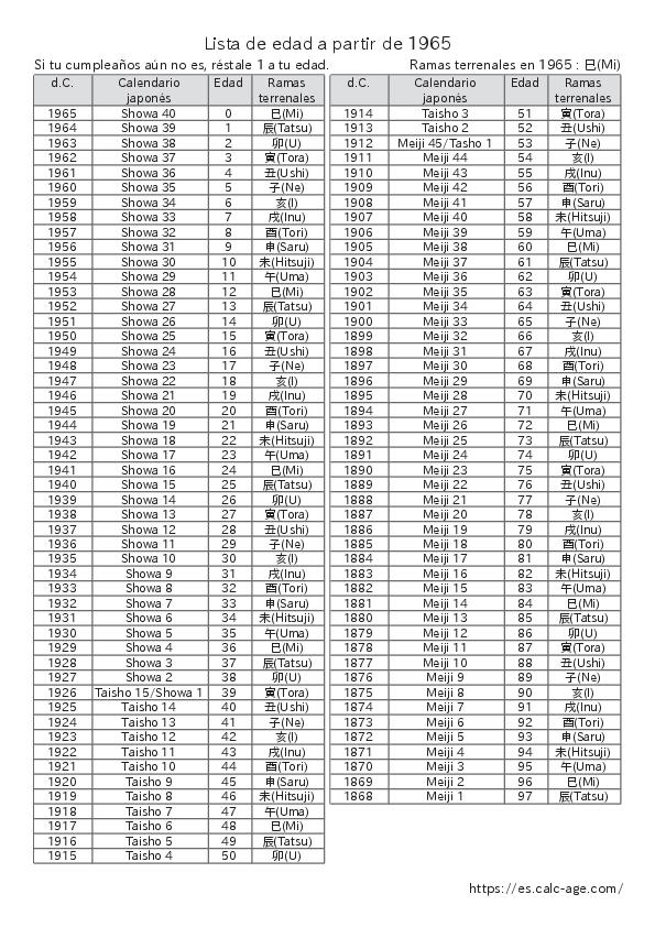 Lista de edad a partir de 1965