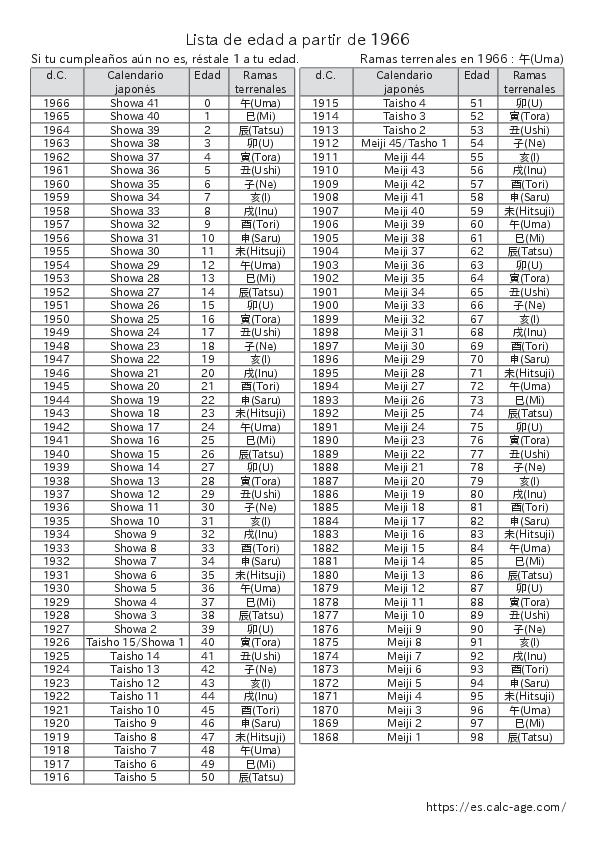 Lista de edad a partir de 1966