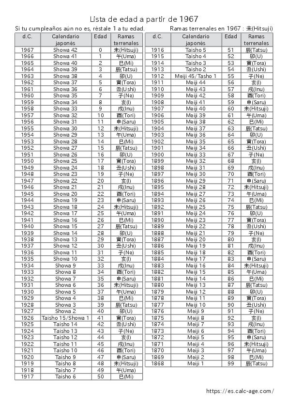 Lista de edad a partir de 1967