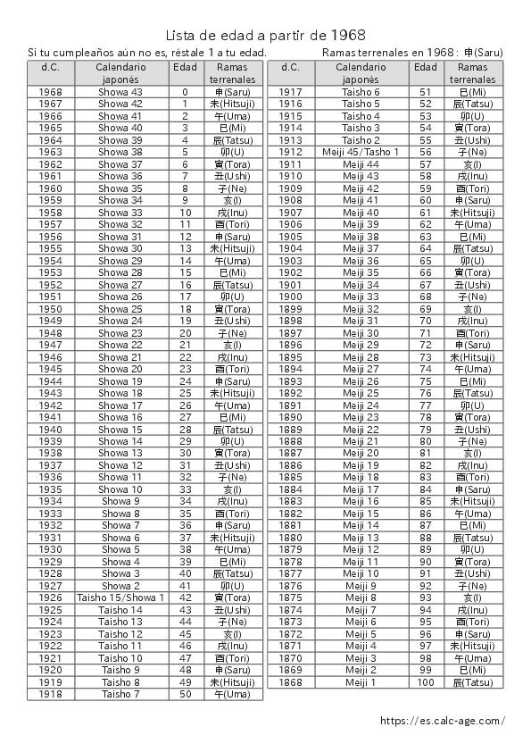 Lista de edad a partir de 1968