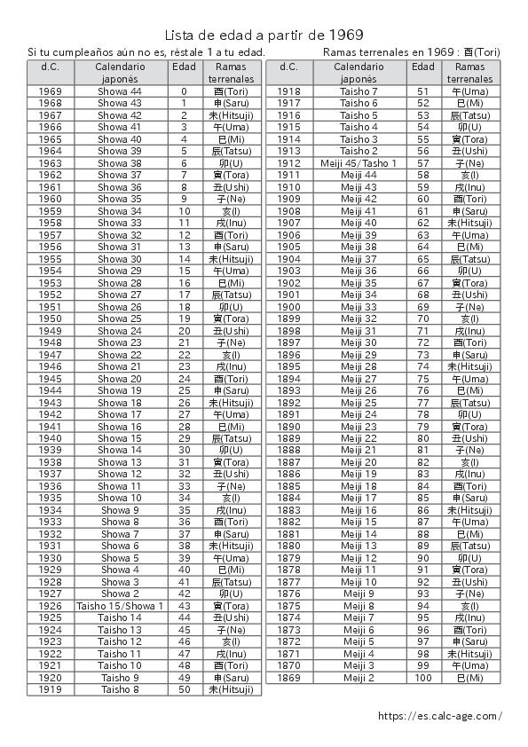 Lista de edad a partir de 1969