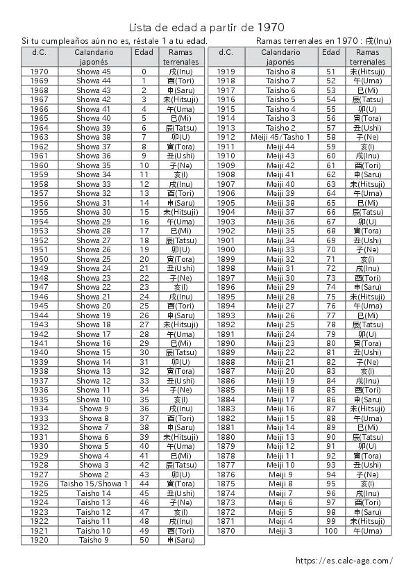 Lista de edad a partir de 1970