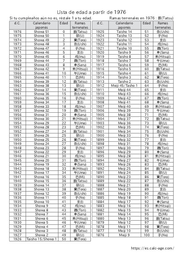 Lista de edad a partir de 1976