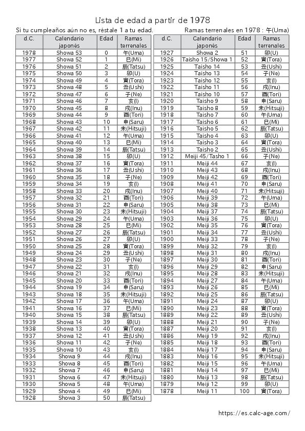 Lista de edad a partir de 1978