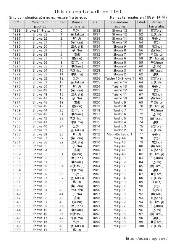 Lista de edad a partir de 1989