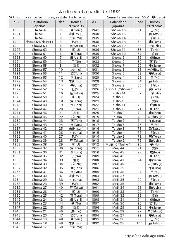 Lista de edad a partir de 1992