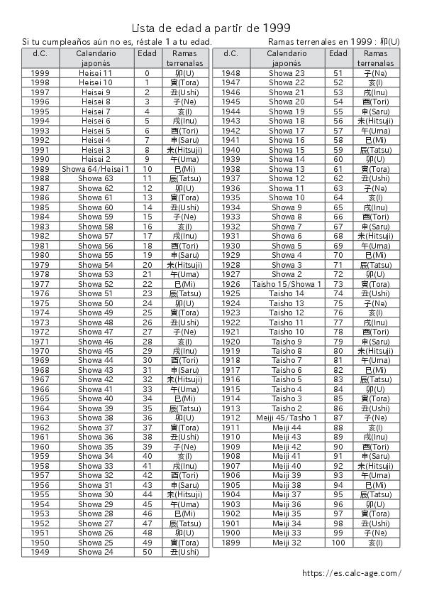 Lista de edad a partir de 1999