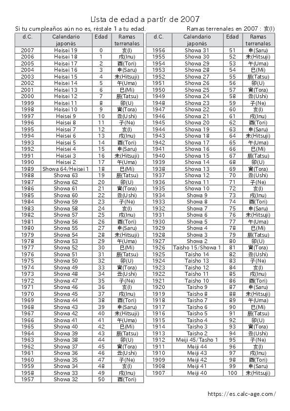 Lista de edad a partir de 2007