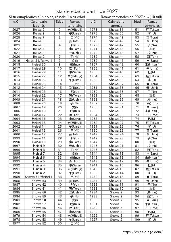 Lista de edad a partir de 2027