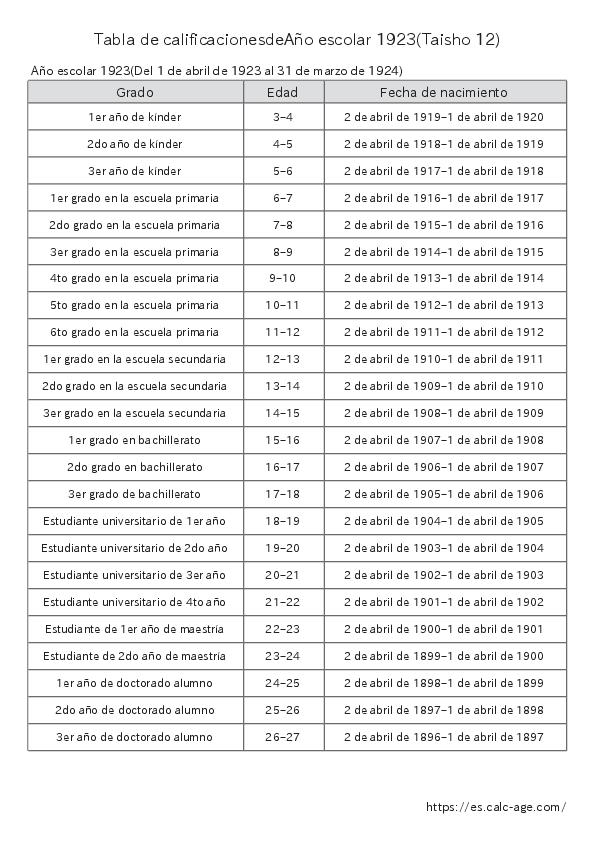 Tabla de calificacionesdeAño escolar 1923(Taisho 12)