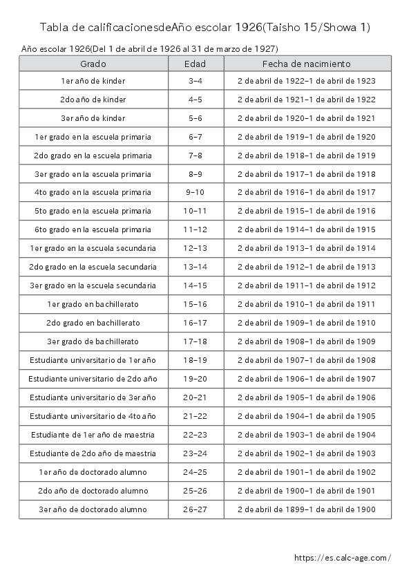 Tabla de calificacionesdeAño escolar 1926(Taisho 15/Showa 1)