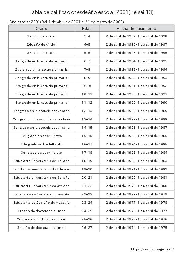 Tabla de calificacionesdeAño escolar 2001(Heisei 13)