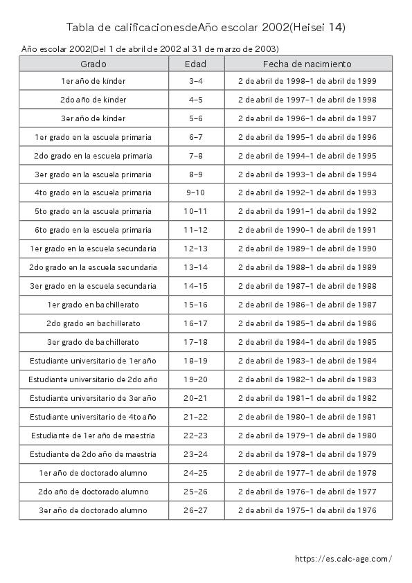 Tabla de calificacionesdeAño escolar 2002(Heisei 14)