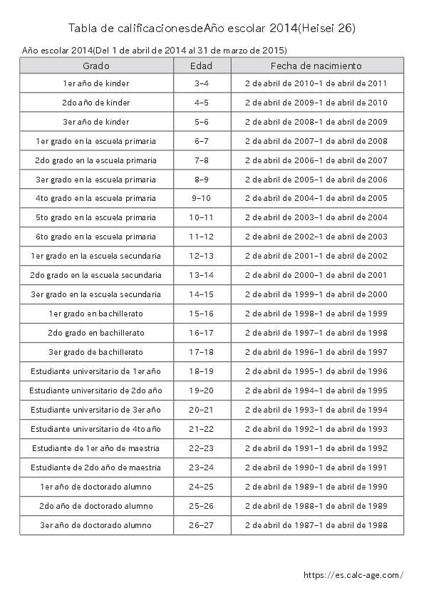 Tabla de calificacionesdeAño escolar 2014(Heisei 26)