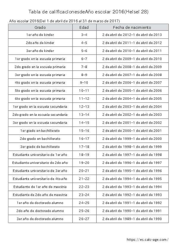 Tabla de calificacionesdeAño escolar 2016(Heisei 28)