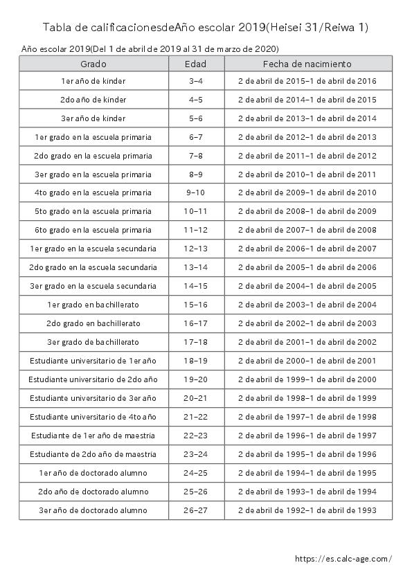 Tabla de calificacionesdeAño escolar 2019(Heisei 31/Reiwa 1)